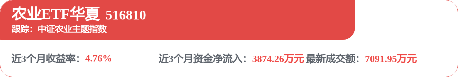 君賽GC101研究榮獲2026 CSCO年度優秀論文一等獎及創新研究獎